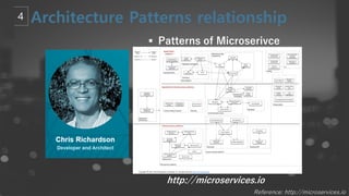 Reference: http://microservices.io
http://microservices.io
§ Patterns of Microserivce
 