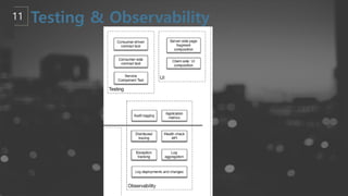 Distributed Tracing with Jaeger | PDF