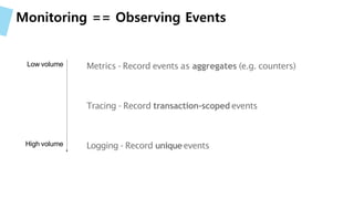Jaeger Sample Distributed Tracing with Jaeger | PDF