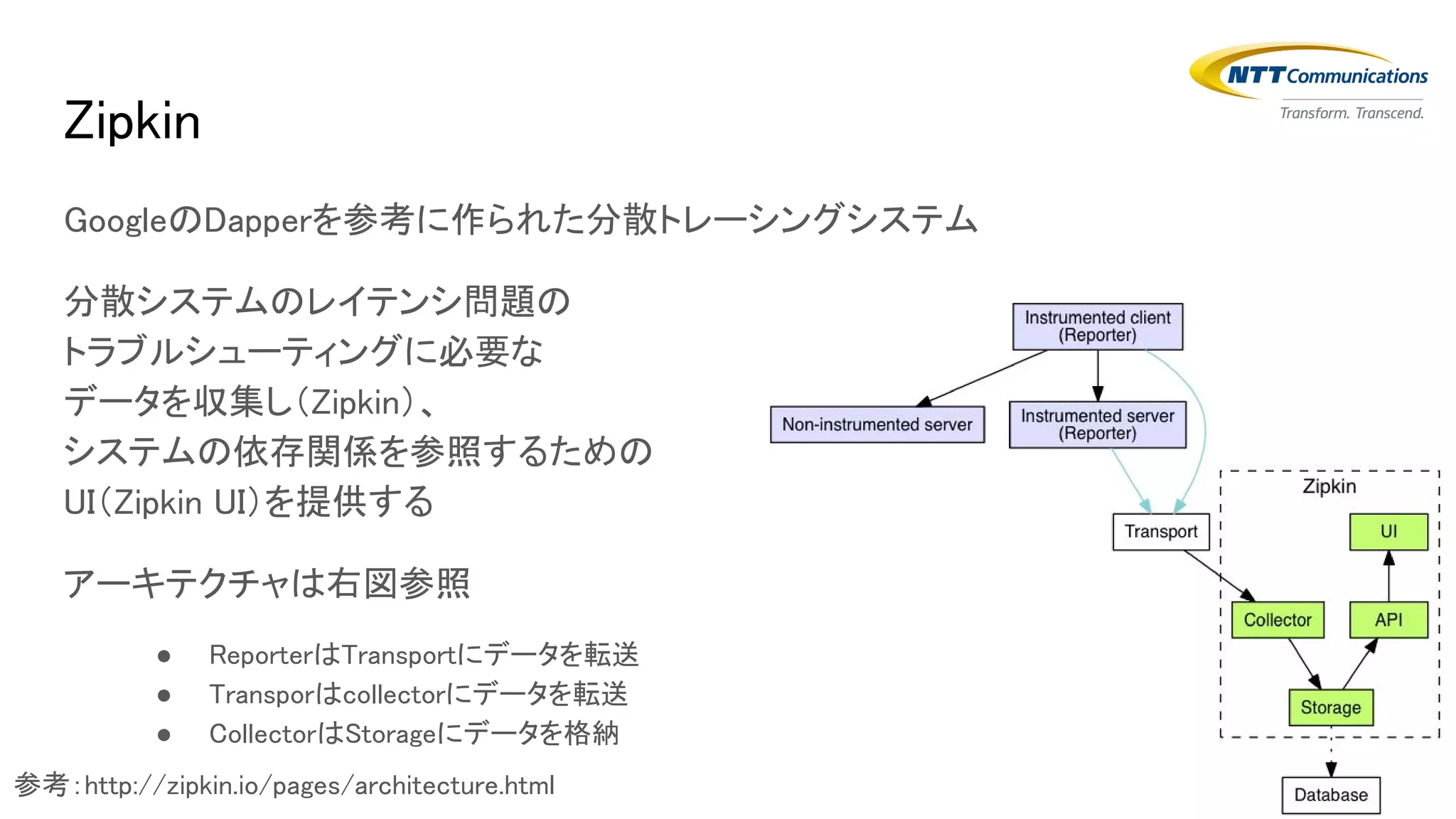 Zipkin
GoogleのDapperを参考に作られた分散トレーシングシステム
分散システムのレイテンシ問題の
トラブルシューティングに必要な
データを収集し（Zipkin）、
システムの依存関係を参照するための
UI（Zipkin UI）を提供する
アーキテクチャは右図参照
● ReporterはTransportにデータを転送
● Transporはcollectorにデータを転送
● CollectorはStorageにデータを格納
参考：http://zipkin.io/pages/architecture.html
 