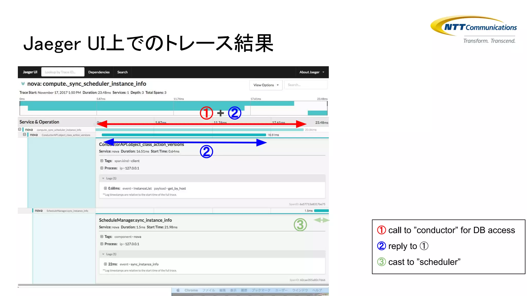 Jaeger UI上でのトレース結果
①
① call to ”conductor” for DB access
② reply to ①
③ cast to ”scheduler”
① + ②
②
③
 