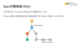以下例では、Traceは8つのSpanから構成されている。
各Spanの間には関係性があり有効巡回グラフ（DAG）で表すことができる。
Spanの関係図（DAG）
 