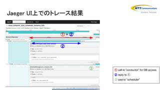 Jaeger UI上でのトレース結果
①
① call to ”conductor” for DB access
② reply to ①
③ cast to ”scheduler”
① + ②
②
③
 