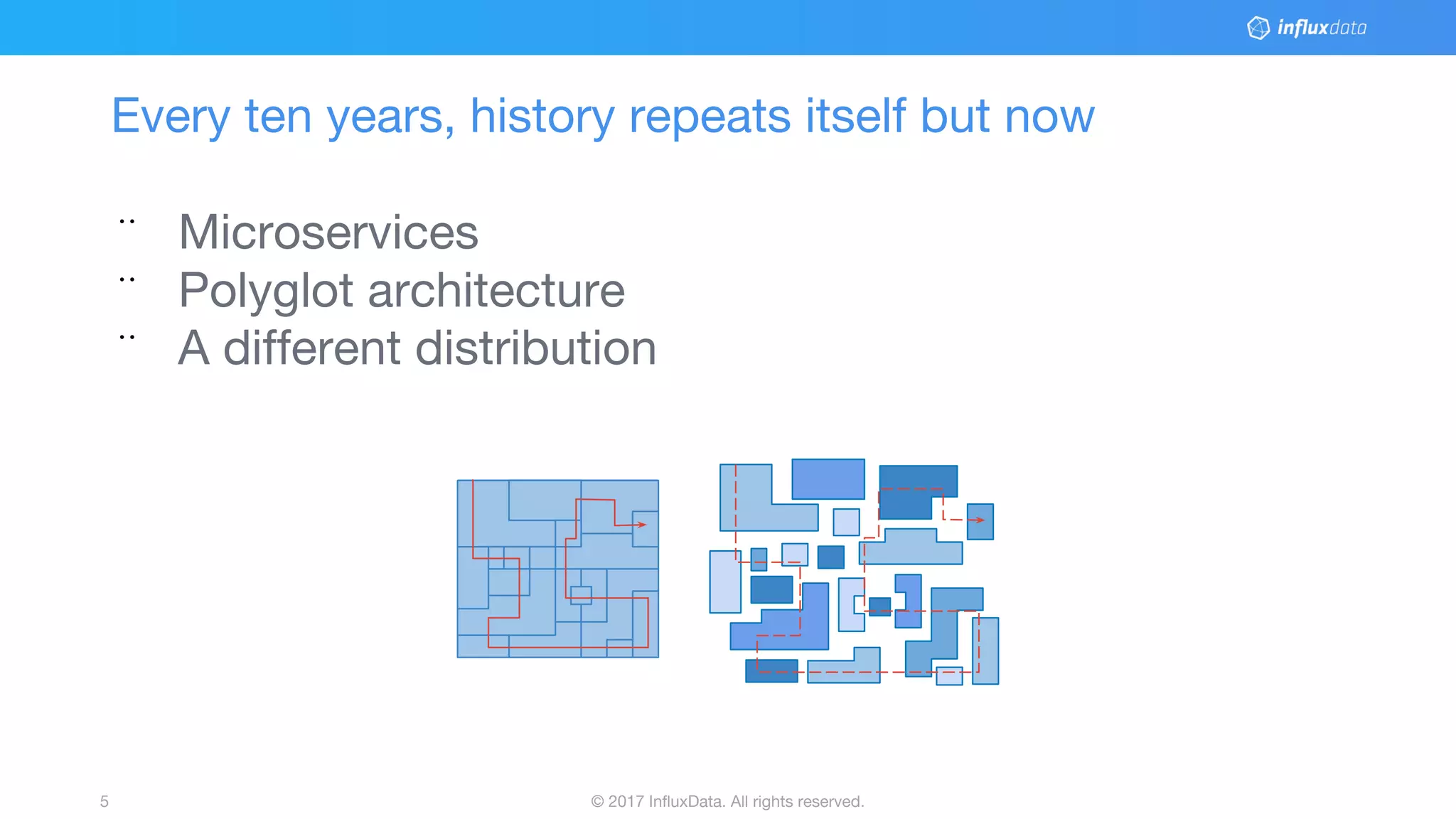 © 2017 InfluxData. All rights reserved.5
Every ten years, history repeats itself but now
¨ Microservices
¨ Polyglot architecture
¨ A different distribution
 