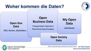 Woher kommen die Daten?

Open Gov
Data
GPS, Karten, Statistiken, …

Open
Business Data
Transportation Operators
Third-Party Data Providers

My Open
Data
Individuals

Open Society
Data
Quelle: Eigendarstellung, McKinsey Global Institute

Dr. Peter Parycek
Donau-Universität Krems

 