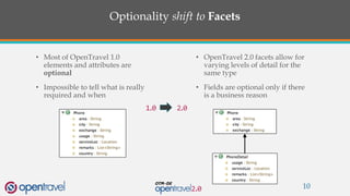 Optionality shift to Facets
• Most of OpenTravel 1.0
elements and attributes are
optional
• Impossible to tell what is really
required and when
10
• OpenTravel 2.0 facets allow for
varying levels of detail for the
same type
• Fields are optional only if there
is a business reason
 