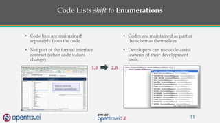 Code Lists shift to Enumerations
• Code lists are maintained
separately from the code
• Not part of the formal interface
contract (when code values
change)
11
• Codes are maintained as part of
the schemas themselves
• Developers can use code-assist
features of their development
tools
Data in external
detailed spreadsheet
 