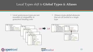 Local Types shift to Global Types & Aliases
• Local anonymous types are not
reusable or compatible in
generated binding code
13
• Aliases create global elements
that are all bound to a single
type
 
