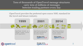 Tens of thousands of OpenTravel message structures
carry tens of millions of messages
between trading partners every day
2
OpenTravel formed as a
member funded, not-for-
profit organization.
OpenTravel produces the
first open standards for
the travel industry.
OpenTravel architects
its new model driven
schema product.
OpenTravel provides the preferred open source XML standard for
the travel and leisure industry.
1999 2001 2014
 