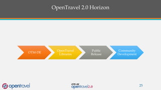 OpenTravel 2.0 Horizon
OTM-DE
OpenTravel
Libraries
Public
Release
Community
Development
25
 