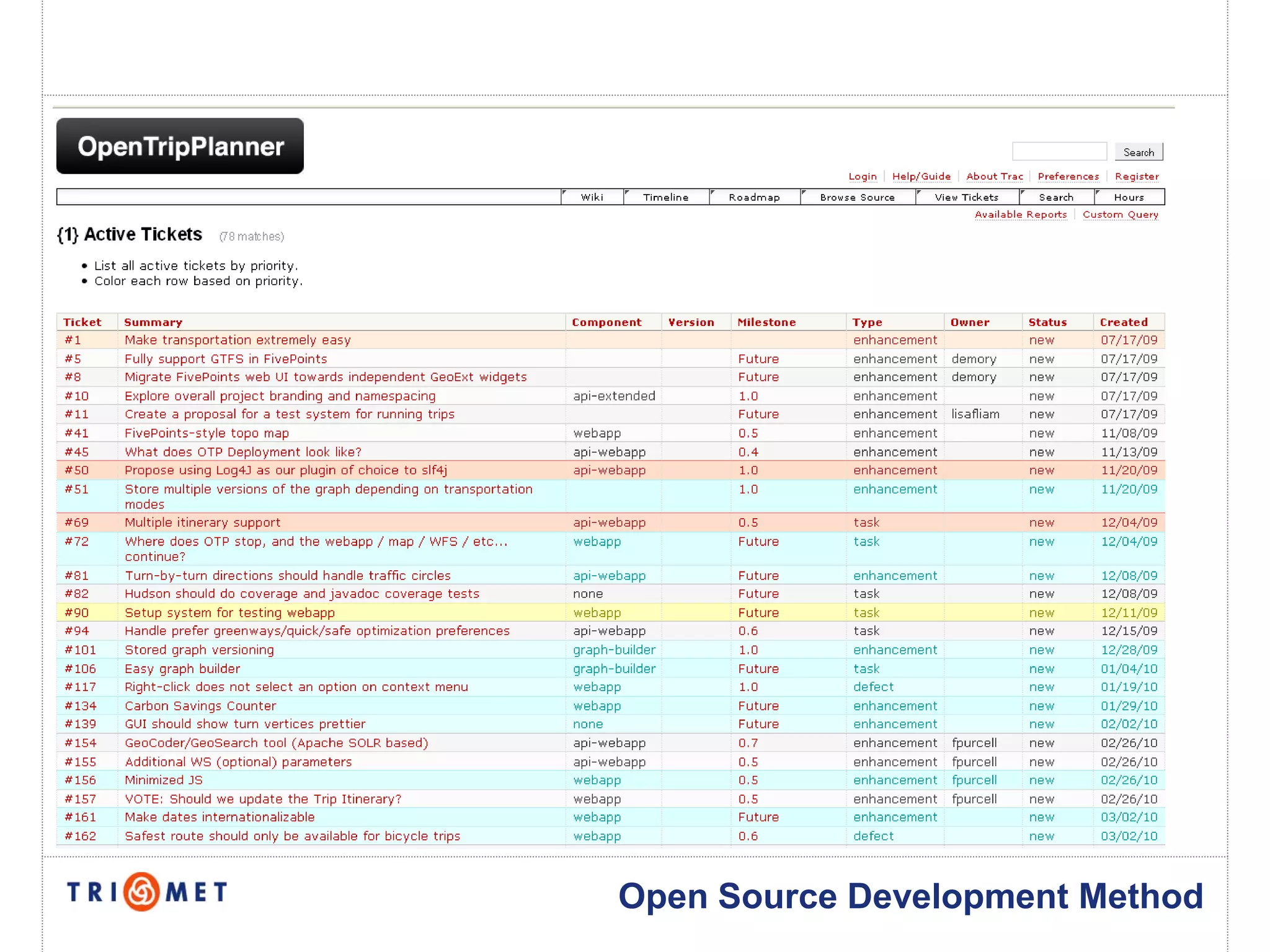 Open Source Development Method
 