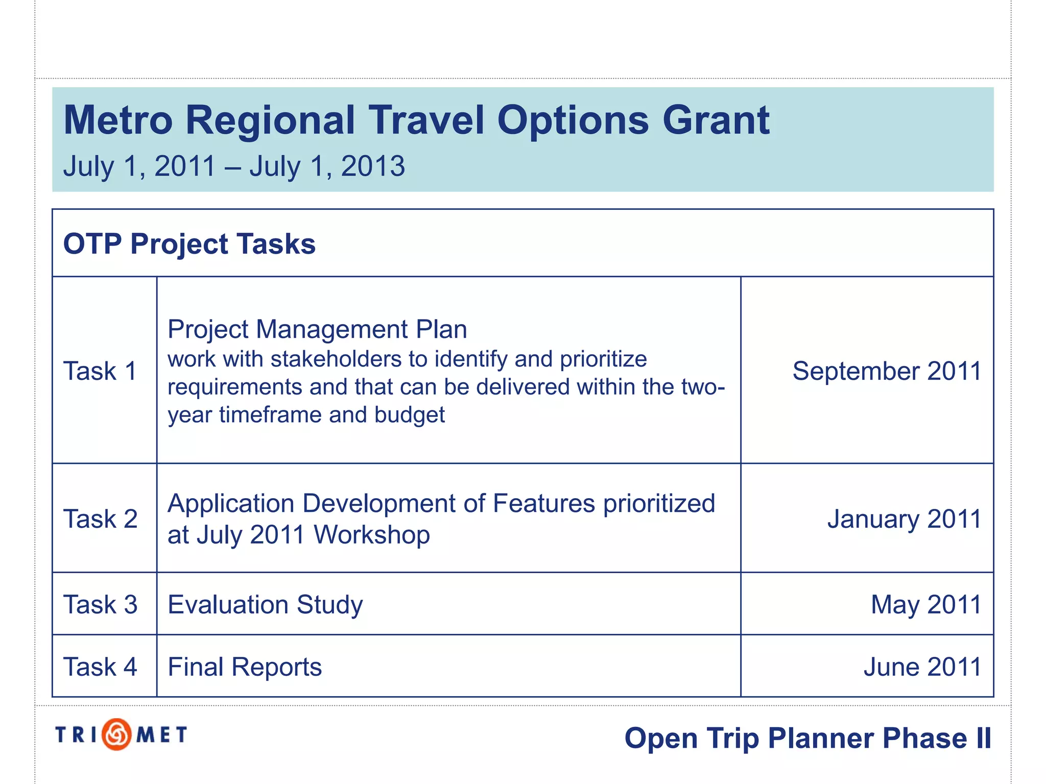 Metro Regional Travel Options Grant
July 1, 2011 – July 1, 2013

OTP Project Tasks

         Project Management Plan
         work with stakeholders to identify and prioritize
Task 1                                                            September 2011
         requirements and that can be delivered within the two-
         year timeframe and budget


         Application Development of Features prioritized
Task 2                                                              January 2011
         at July 2011 Workshop

Task 3   Evaluation Study                                              May 2011

Task 4   Final Reports                                                 June 2011

                                                     Open Trip Planner Phase II
 