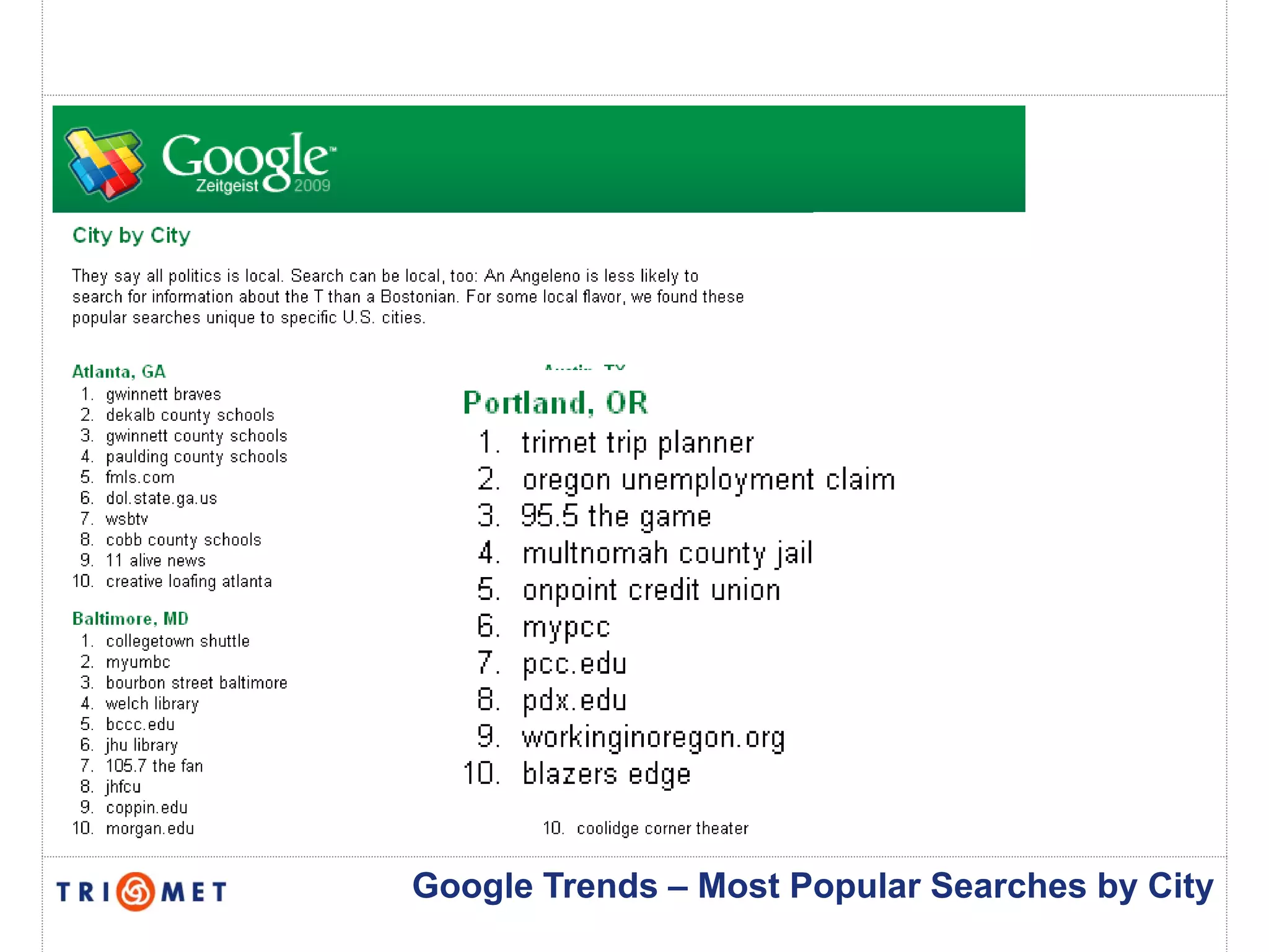 Google Trends – Most Popular Searches by City
 