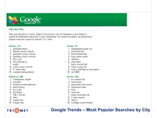 Google Trends – Most Popular Searches by City
 