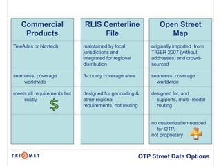 Commercial                RLIS Centerline                  Open Street
    Products                      File                           Map
TeleAtlas or Navtech         maintained by local           originally imported from
                             jurisdictions and             TIGER 2007 (without
                             integrated for regional       addresses) and crowd-
                             distribution                  sourced

seamless coverage            3-county coverage area        seamless coverage
    worldwide                                                worldwide

meets all requirements but   designed for geocoding &      designed for, and
    costly                   other regional                  supports, multi- modal
                             requirements, not routing       routing


                                                           no customization needed
                                                             for OTP,
                                                           not proprietary



                                                       OTP Street Data Options
 