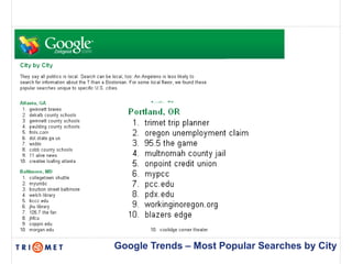 Google Trends – Most Popular Searches by City
 