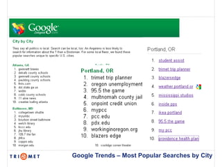 Google Trends – Most Popular Searches by City
 