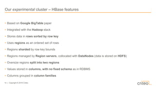 14 | Copyright © 2016 Criteo
• Based on Google BigTable paper
• Integrated with the Hadoop stack
• Stores data in rows sor...