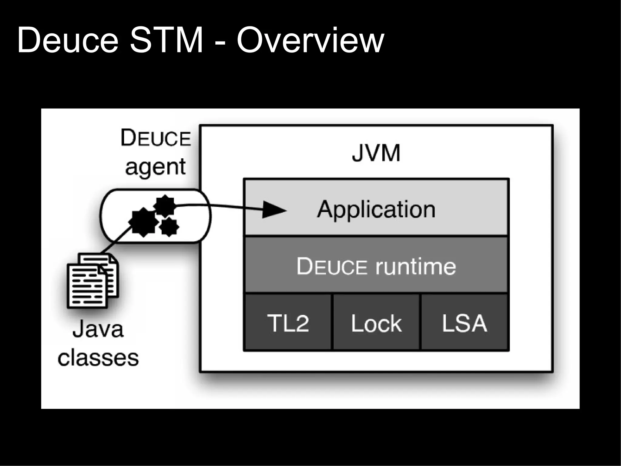 Deuce STM - Overview

 