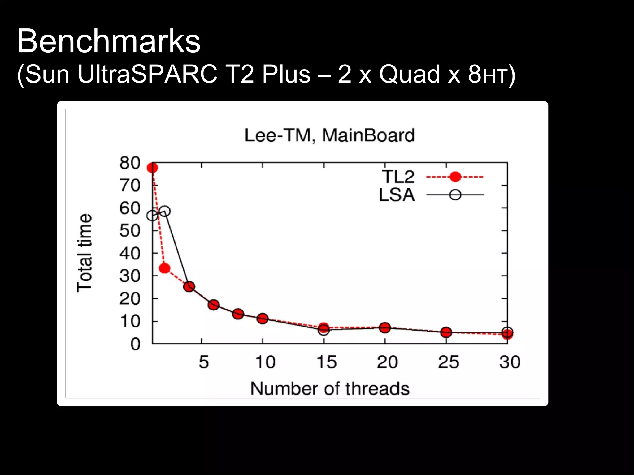 Benchmarks

(Sun UltraSPARC T2 Plus – 2 x Quad x 8 HT)

 