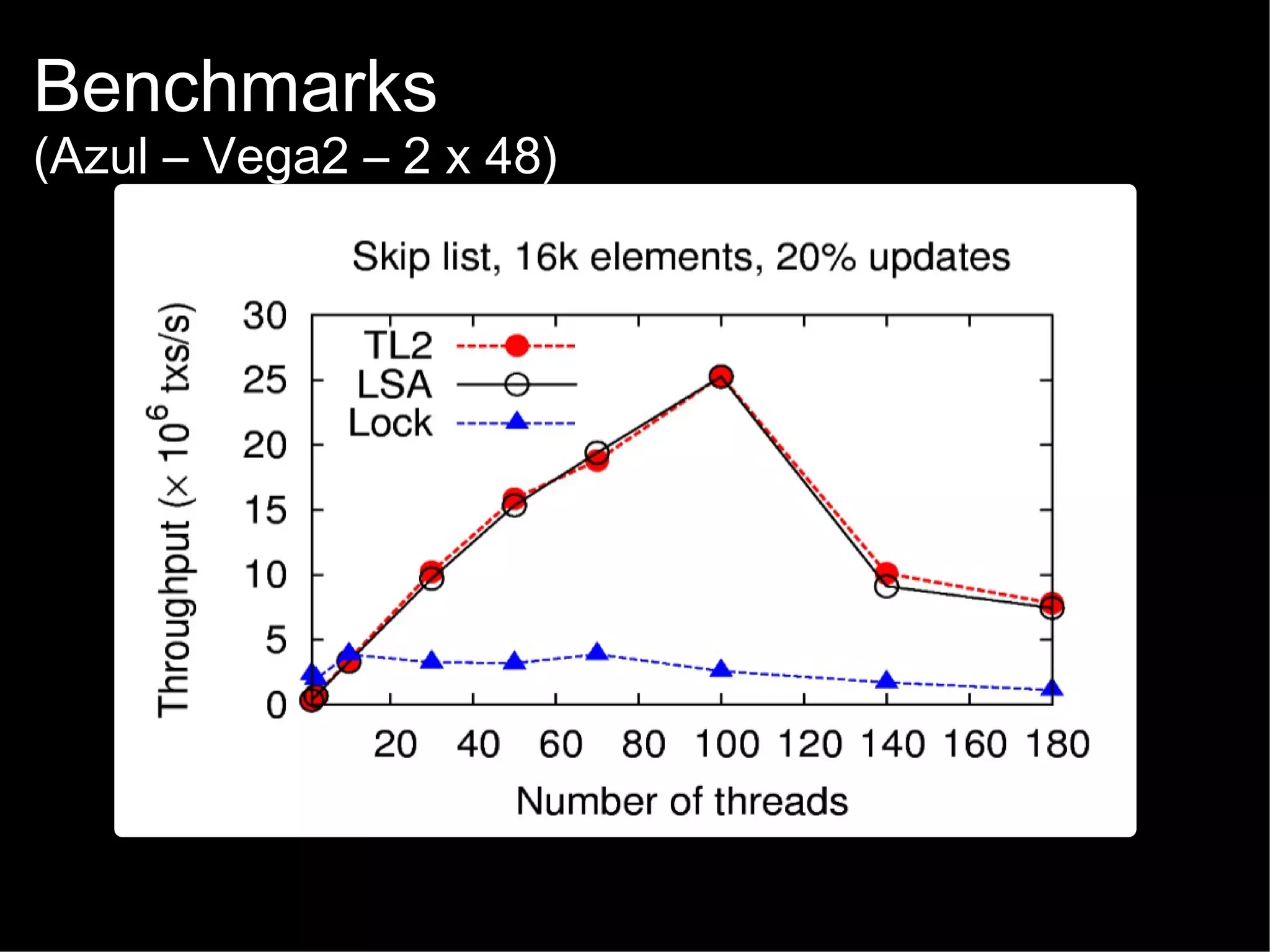 Benchmarks

(Azul – Vega2 – 2 x 48)

 