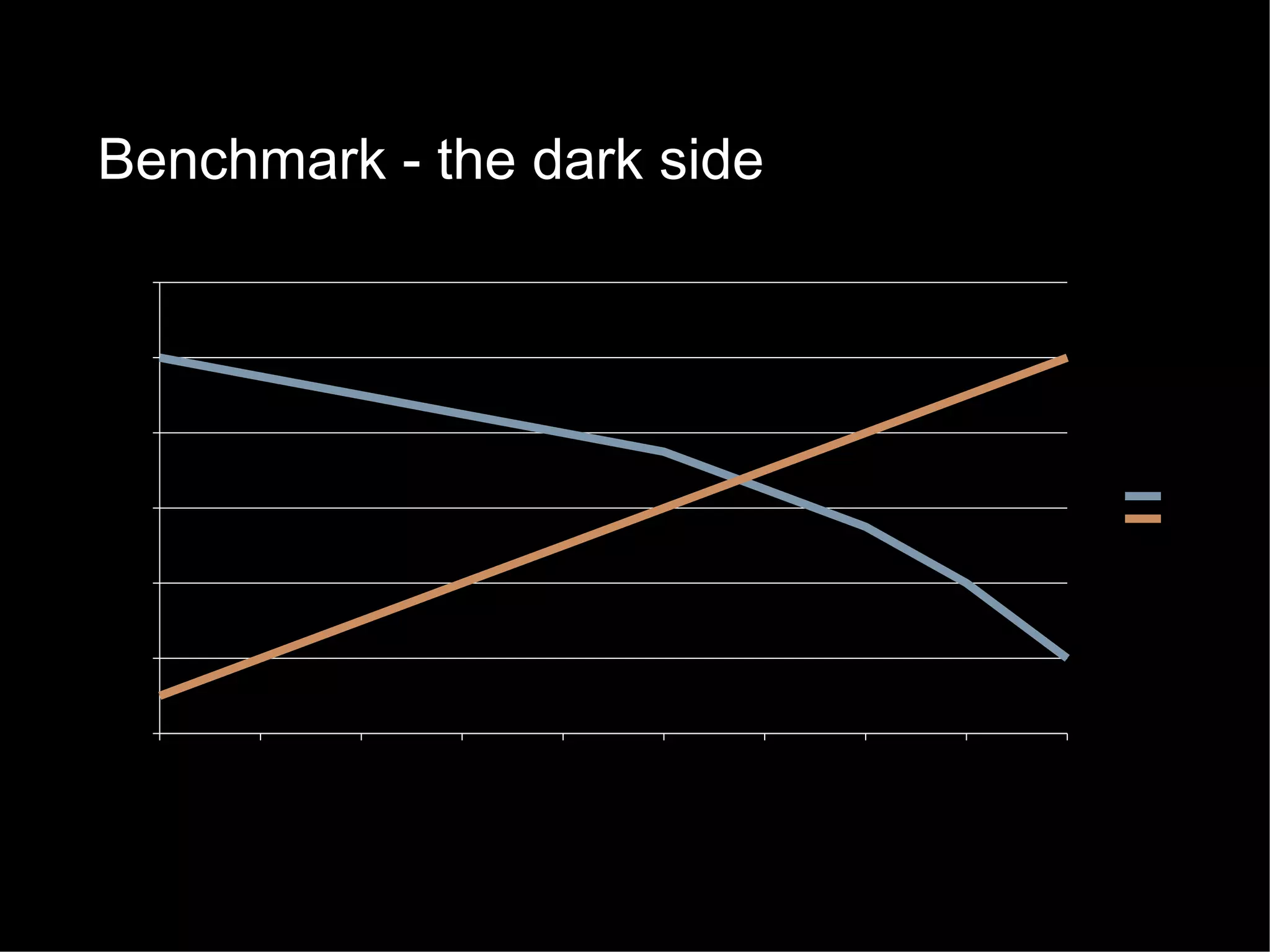 Benchmark - the dark side
1.2

1

0.8

0.6

0.4

0.2

0
1

2

3

4

5

6

7

8

9

10

 