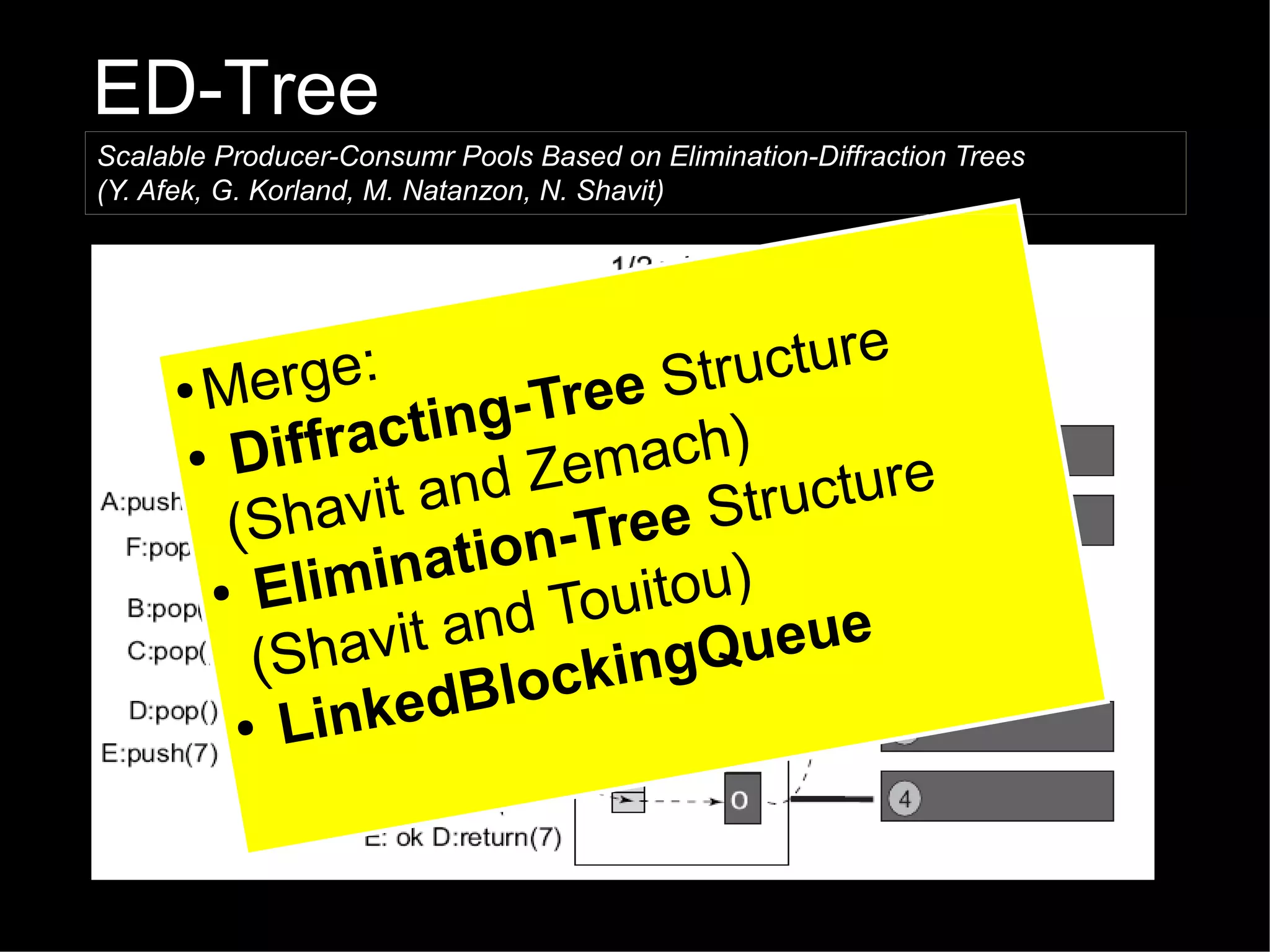 ED-Tree
Scalable Producer-Consumr Pools Based on Elimination-Diffraction Trees
(Y. Afek, G. Korland, M. Natanzon, N. Shavit)

:
ucture
● Merge
ee Str
ng-Tr
fracti
● Dif
ach)
d Zem
cture
an
havit
e Stru
(S
n-Tre
inatio
● Elim
itou)
nd Tou
ueue
a v it a
(Sh
kingQ
Bloc
ed
● Link

 
