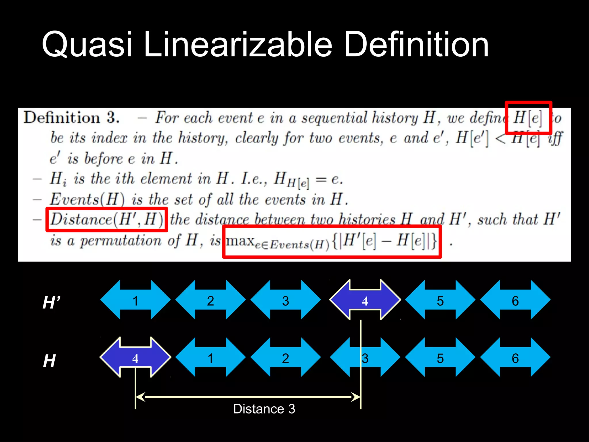 Quasi Linearizable Definition

H’

1

2

3

4

5

6

H

4

1

2

3

5

6

Distance 3

 