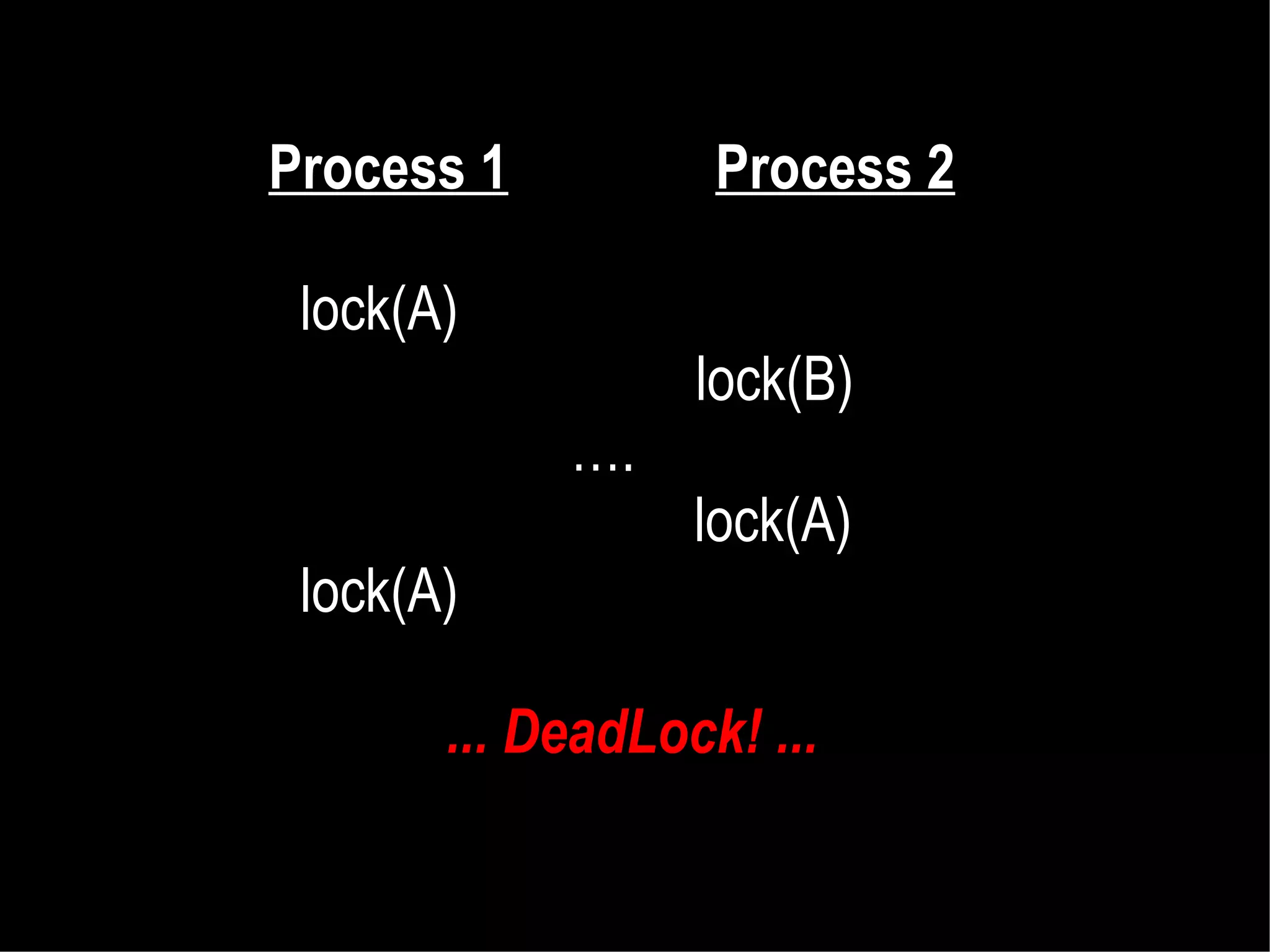 Process 1

Process 2

lock(A)
lock(B)
….
lock(A)
lock(A)
... DeadLock! ...

 