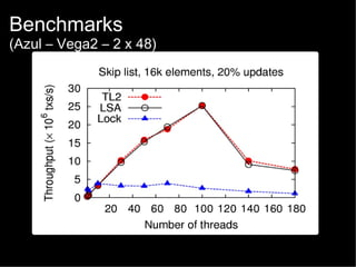 Benchmarks

(Azul – Vega2 – 2 x 48)

 