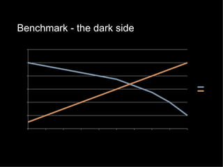 Benchmark - the dark side
1.2

1

0.8

0.6

0.4

0.2

0
1

2

3

4

5

6

7

8

9

10

 