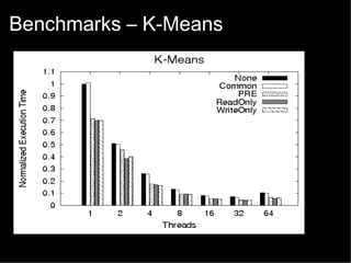 Benchmarks – K-Means

 