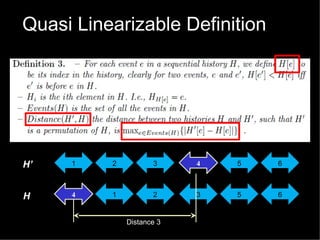 Quasi Linearizable Definition

H’

1

2

3

4

5

6

H

4

1

2

3

5

6

Distance 3

 