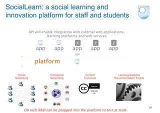 SocialLearn: a social learning and
innovation platform for staff and students

                API will enable integration with external web applications,  
                            learning platforms and web services

                                              X
          Y
        Z
                    app
        app
       app
        app
       app
                                             api

                   platform

     Social                  Conceptual             Content             Learning Analytics
   Networking                Networking            Commons           Recommendation Engine




                                                                                             23
         OU tech R&D can be plugged into the platform to test at scale
 