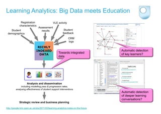 Learning Analytics: Big Data meets Education
              Registration                   VLE activity
             characteristics
                               Assessment
   Student                       results                Student
 demographics                                          feedback
                                                            CRM
                                                            logs

                              RICHLY
                             INDEXED                                              Automatic detection
                                                   Towards integrated             of key learners?
                               DATA
                                                   data




                    Analysis and dissemination
              including modelling pass & progression rates,
         analysing effectiveness of student support interventions
                                                                                  Automatic detection
                                                                                  of deeper learning
                                                                                  conversations?
            Strategic review and business planning

http://people.kmi.open.ac.uk/sbs/2011/02/learning-analytics-notes-on-the-future
 