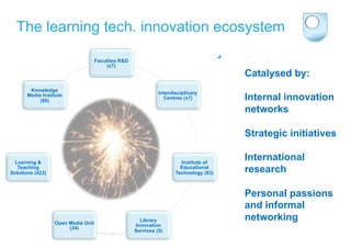 The learning tech. innovation ecosystem

                                    Faculties R&D
                                         (x7)
                                                                                       Catalysed by:
        Knowledge
                                                              Interdisciplinary
       Media Institute
            (80)
                                                                Centres (x7)           Internal innovation
                                                                                       networks

                                                                                       Strategic initiatives

 Learning &                                                            Institute of
                                                                                       International
   Teaching
Solutions (423)
                                                                       Educational
                                                                     Technology (83)   research

                                                                                       Personal passions
                                                                                       and informal
                  Open Media Unit
                                                      Library                          networking
                                                    Innovation
                       (34)
                                                    Services (5)
 