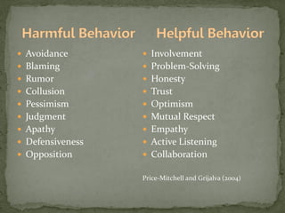  Avoidance
 Blaming
 Rumor
 Collusion
 Pessimism
 Judgment
 Apathy
 Defensiveness
 Opposition
 Involvement
 Problem-Solving
 Honesty
 Trust
 Optimism
 Mutual Respect
 Empathy
 Active Listening
 Collaboration
Price-Mitchell and Grijalva (2004)
 