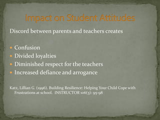 Discord between parents and teachers creates
 Confusion
 Divided loyalties
 Diminished respect for the teachers
 Increased defiance and arrogance
Katz, Lillian G. (1996). Building Resilience: Helping Your Child Cope with
Frustrations at school. INSTRUCTOR 106(3): 95-98
 