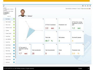 © 2014 SAP SE or an SAP affiliate company. All rights reserved. 34Public
Theming in UI5
OpenUI5
makes use of .less to generate
CSS files for themes
comes with several
predefined themes
themes can differ a lot from each other,
little constraints are applied
themes can also be edited
with the Theme Designer
More at http://scn.sap.com/docs/DOC-52952
 