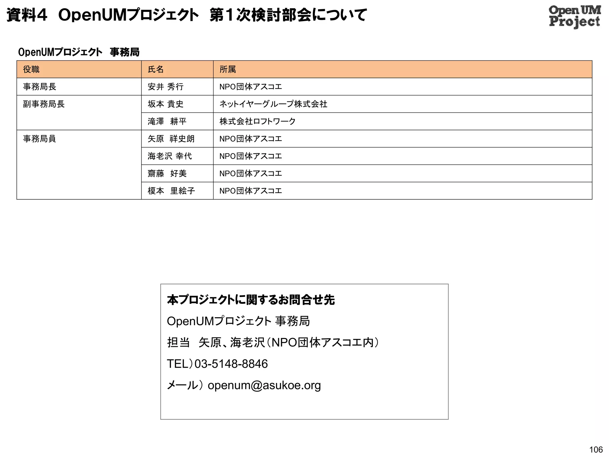 資料４ ＯｐｅｎＵＭプロジェクト 第１次検討部会について

OpenUMプロジェクト 事務局
 役職                氏名           所属

 事務局長              安井 秀行        NPO団体アスコエ

 副事務局長             坂本 貴史        ネットイヤーグループ株式会社

                   滝澤 耕平        株式会社ロフトワーク

 事務局員              矢原 祥史朗       NPO団体アスコエ

                   海老沢 幸代       NPO団体アスコエ

                   齋藤 好美        NPO団体アスコエ

                   榎本 里絵子       NPO団体アスコエ




                        本プロジェクトに関するお問合せ先
                        OpenUMプロジェクト 事務局
                        担当 矢原、海老沢（NPO団体アスコエ内）
                        TEL）03-5148-8846
                        メール） openum@asukoe.org




                                                 106
 