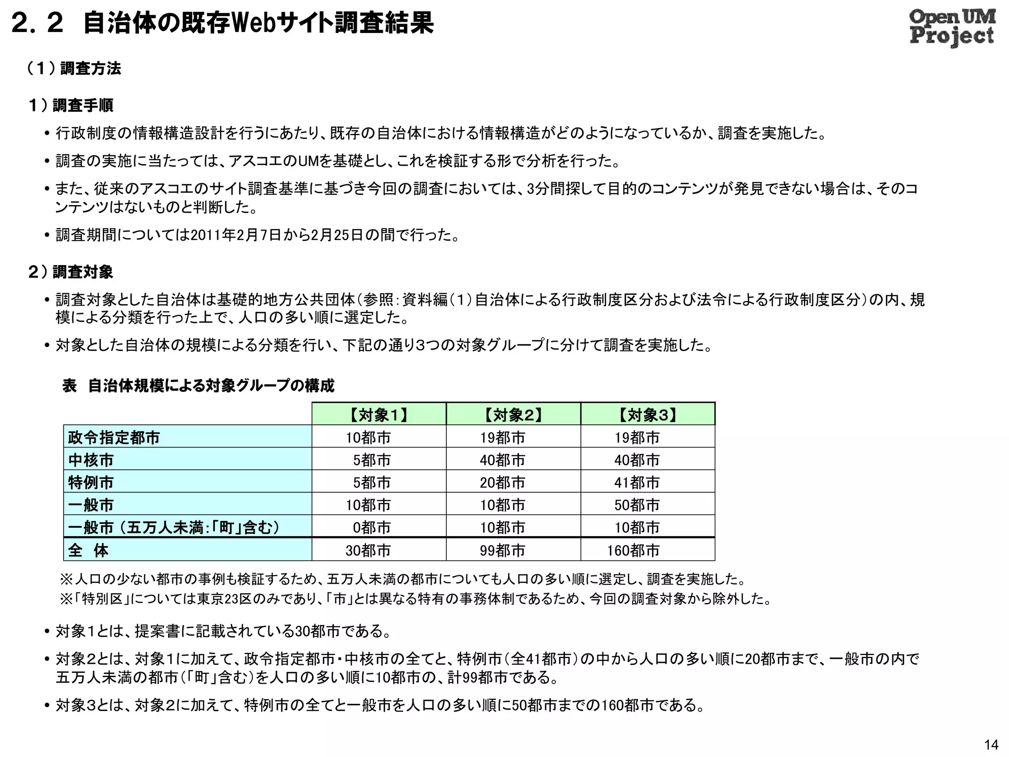 ２．２ 自治体の既存Webサイト調査結果
（１） 調査方法

１） 調査手順
  行政制度の情報構造設計を行うにあたり、既存の自治体における情報構造がどのようになっているか、調査を実施した。
  調査の実施に当たっては、アスコエのUMを基礎とし、これを検証する形で分析を行った。
  また、従来のアスコエのサイト調査基準に基づき今回の調査においては、3分間探して目的のコンテンツが発見できない場合は、そのコ
   ンテンツはないものと判断した。
  調査期間については2011年2月7日から2月25日の間で行った。

２） 調査対象
  調査対象とした自治体は基礎的地方公共団体（参照：資料編（１）自治体による行政制度区分および法令による行政制度区分）の内、規
   模による分類を行った上で、人口の多い順に選定した。
  対象とした自治体の規模による分類を行い、下記の通り３つの対象グループに分けて調査を実施した。

  表 自治体規模による対象グループの構成
                          【対象１】        【対象２】     【対象３】
   政令指定都市                10都市         19都市      19都市
   中核市                    5都市         40都市      40都市
   特例市                    5都市         20都市      41都市
   一般市                   10都市         10都市      50都市
   一般市 （五万人未満：「町」含む）      0都市         10都市      10都市
   全 体                   30都市         99都市     160都市
  ※ 人口の少ない都市の事例も検証するため、五万人未満の都市についても人口の多い順に選定し、調査を実施した。
  ※ 「特別区」については東京23区のみであり、「市」とは異なる特有の事務体制であるため、今回の調査対象から除外した。

  対象１とは、提案書に記載されている30都市である。
  対象２とは、対象１に加えて、政令指定都市・中核市の全てと、特例市（全41都市）の中から人口の多い順に20都市まで、一般市の内で
   五万人未満の都市（「町」含む）を人口の多い順に10都市の、計99都市である。
  対象３とは、対象２に加えて、特例市の全てと一般市を人口の多い順に50都市までの160都市である。

                                                                     14
 