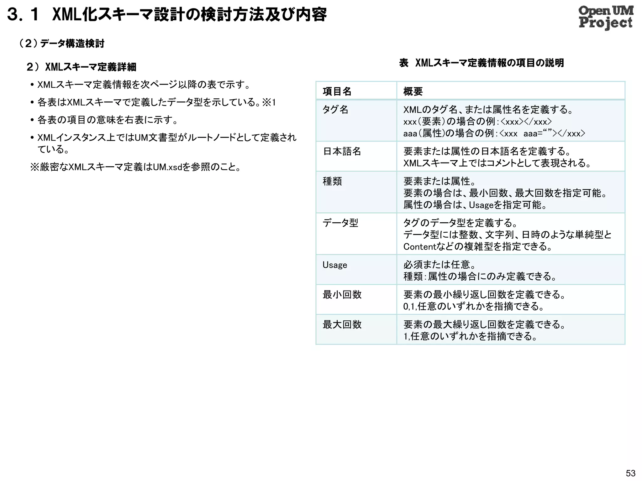 ３．１ XML化スキーマ設計の検討方法及び内容
（２） データ構造検討

 ２） XMLスキーマ定義詳細                              表 XMLスキーマ定義情報の項目の説明

  XMLスキーマ定義情報を次ページ以降の表で示す。
                                     項目名     概要
  各表はXMLスキーマで定義したデータ型を示している。※1
                                     タグ名     XMLのタグ名、または属性名を定義する。
  各表の項目の意味を右表に示す。                           xxx（要素）の場合の例：<xxx></xxx>
  XMLインスタンス上ではUM文書型がルートノードとして定義され           aaa（属性)の場合の例：<xxx aaa=“”></xxx>
   ている。                              日本語名    要素または属性の日本語名を定義する。
 ※厳密なXMLスキーマ定義はUM.xsdを参照のこと。                 XMLスキーマ上ではコメントとして表現される。
                                     種類      要素または属性。
                                             要素の場合は、最小回数、最大回数を指定可能。
                                             属性の場合は、Usageを指定可能。
                                     データ型    タグのデータ型を定義する。
                                             データ型には整数、文字列、日時のような単純型と
                                             Contentなどの複雑型を指定できる。
                                     Usage   必須または任意。
                                             種類：属性の場合にのみ定義できる。
                                     最小回数    要素の最小繰り返し回数を定義できる。
                                             0,1,任意のいずれかを指摘できる。
                                     最大回数    要素の最大繰り返し回数を定義できる。
                                             1,任意のいずれかを指摘できる。




                                                                               53
 