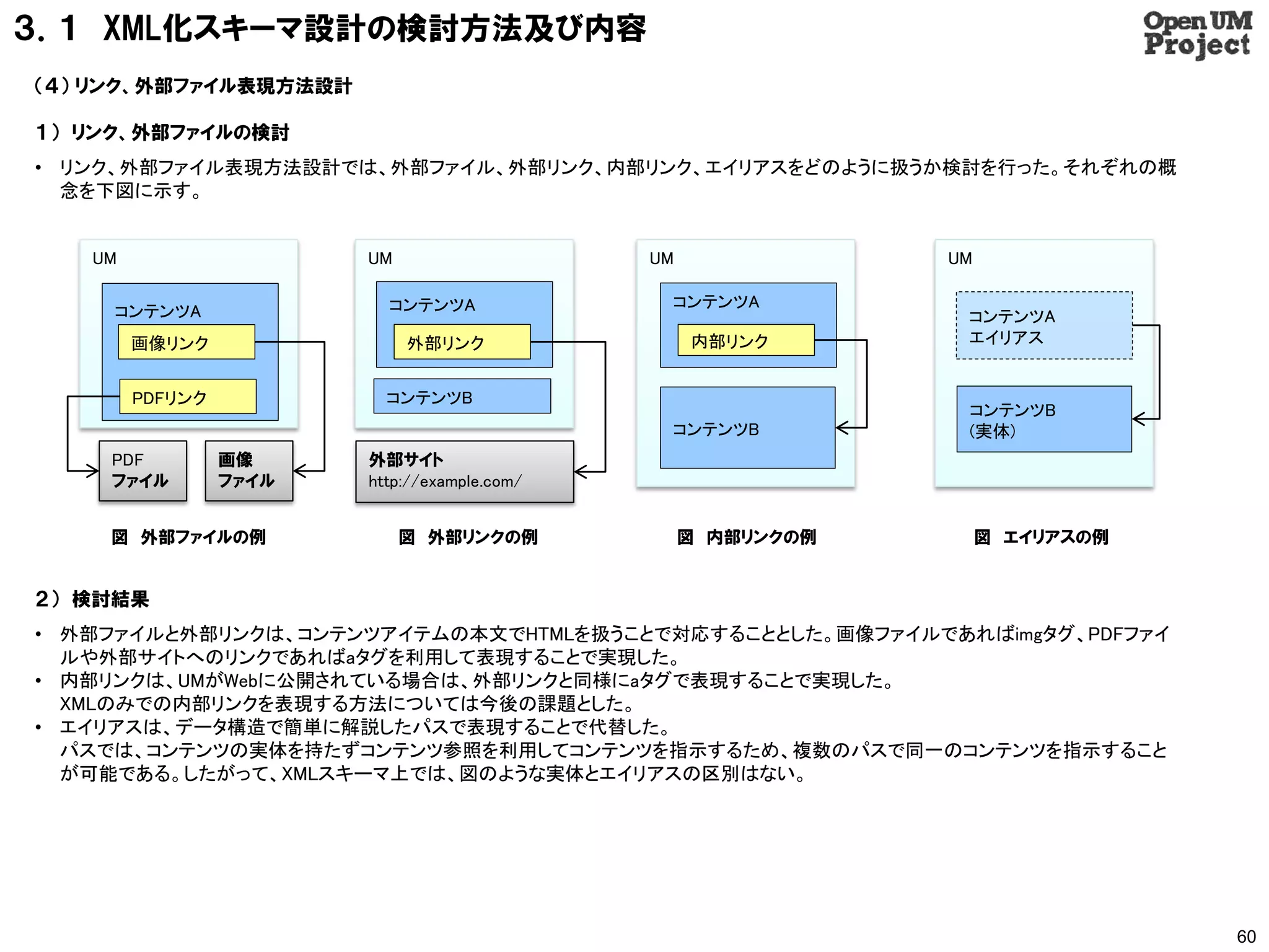 ３．１ XML化スキーマ設計の検討方法及び内容
（４） リンク、外部ファイル表現方法設計

１） リンク、外部ファイルの検討
• リンク、外部ファイル表現方法設計では、外部ファイル、外部リンク、内部リンク、エイリアスをどのように扱うか検討を行った。それぞれの概
  念を下図に示す。


   UM                   UM                    UM               UM

                          コンテンツA               コンテンツA
     コンテンツA                                                     コンテンツA
        画像リンク                外部リンク                 内部リンク        エイリアス


        PDFリンク            コンテンツB
                                                                コンテンツB
                                               コンテンツB           (実体)
    PDF          画像     外部サイト
    ファイル         ファイル   http://example.com/


    図 外部ファイルの例               図 外部リンクの例             図 内部リンクの例        図 エイリアスの例


２） 検討結果
• 外部ファイルと外部リンクは、コンテンツアイテムの本文でHTMLを扱うことで対応することとした。画像ファイルであればimgタグ、PDFファイ
  ルや外部サイトへのリンクであればaタグを利用して表現することで実現した。
• 内部リンクは、UMがWebに公開されている場合は、外部リンクと同様にaタグで表現することで実現した。
  XMLのみでの内部リンクを表現する方法については今後の課題とした。
• エイリアスは、データ構造で簡単に解説したパスで表現することで代替した。
  パスでは、コンテンツの実体を持たずコンテンツ参照を利用してコンテンツを指示するため、複数のパスで同一のコンテンツを指示すること
  が可能である。したがって、XMLスキーマ上では、図のような実体とエイリアスの区別はない。




                                                                                60
 