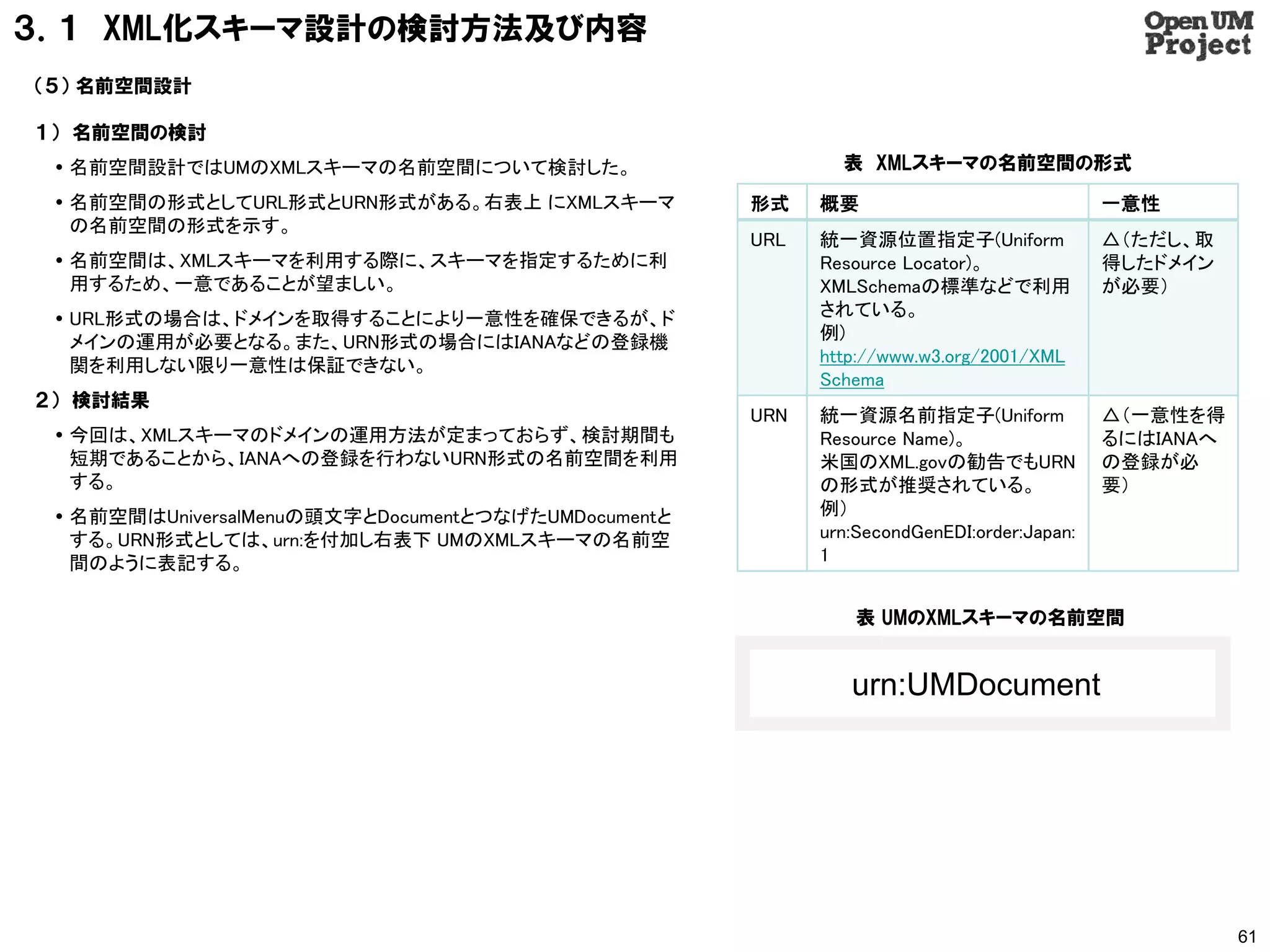 ３．１ XML化スキーマ設計の検討方法及び内容
（５） 名前空間設計

１） 名前空間の検討
  名前空間設計ではUMのXMLスキーマの名前空間について検討した。                          表 XMLスキーマの名前空間の形式

  名前空間の形式としてURL形式とURN形式がある。右表上 にXMLスキーマ             形式    概要                              一意性
   の名前空間の形式を示す。
                                                     URL   統一資源位置指定子(Uniform               △（ただし、取
  名前空間は、XMLスキーマを利用する際に、スキーマを指定するために利                      Resource Locator)。              得したドメイン
   用するため、一意であることが望ましい。                                     XMLSchemaの標準などで利用               が必要）
  URL形式の場合は、ドメインを取得することにより一意性を確保できるが、ド                    されている。
   メインの運用が必要となる。また、URN形式の場合にはIANAなどの登録機                    例)
   関を利用しない限り一意性は保証できない。                                    http://www.w3.org/2001/XML
                                                           Schema
２） 検討結果
                                                     URN   統一資源名前指定子(Uniform               △（一意性を得
  今回は、XMLスキーマのドメインの運用方法が定まっておらず、検討期間も                     Resource Name)。                 るにはIANAへ
   短期であることから、IANAへの登録を行わないURN形式の名前空間を利用                    米国のXML.govの勧告でもURN              の登録が必
   する。                                                     の形式が推奨されている。                    要）
  名前空間はUniversalMenuの頭文字とDocumentとつなげたUMDocumentと         例）
   する。URN形式としては、urn:を付加し右表下 UMのXMLスキーマの名前空                 urn:SecondGenEDI:order:Japan:
   間のように表記する。                                              1


                                                               表 UMのXMLスキーマの名前空間


                                                              urn:UMDocument




                                                                                                      61
 
