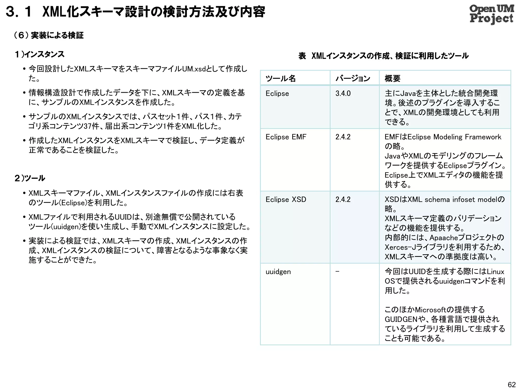 ３．１ XML化スキーマ設計の検討方法及び内容
（６） 実装による検証

１）インスタンス                                             表 XMLインスタンスの作成、検証に利用したツール
  今回設計したXMLスキーマをスキーマファイルUM.xsdとして作成し
   た。                                      ツール名           バージョン   概要
  情報構造設計で作成したデータを下に、XMLスキーマの定義を基          Eclipse        3.4.0   主にJavaを主体とした統合開発環
   に、サンプルのXMLインスタンスを作成した。                                         境。後述のプラグインを導入するこ
                                                                  とで、XMLの開発環境としても利用
  サンプルのXMLインスタンスでは、パスセット１件、パス１件、カテ
                                                                  できる。
   ゴリ系コンテンツ37件、届出系コンテンツ1件をXML化した。
  作成したXMLインスタンスをXMLスキーマで検証し、データ定義が        Eclipse EMF    2.4.2   EMFはEclipse Modeling Framework
   正常であることを検証した。                                                  の略。
                                                                  JavaやXMLのモデリングのフレーム
                                                                  ワークを提供するEclipseプラグイン。
２）ツール                                                             Eclipse上でXMLエディタの機能を提
                                                                  供する。
  XMLスキーマファイル、XMLインスタンスファイルの作成には右表
   のツール(Eclipse)を利用した。                     Eclipse XSD    2.4.2   XSDはXML schema infoset modelの
                                                                  略。
  XMLファイルで利用されるUUIDは、別途無償で公開されている                                XMLスキーマ定義のバリデーション
   ツール(uuidgen)を使い生成し、手動でXMLインスタンスに設定した。                          などの機能を提供する。
  実装による検証では、XMLスキーマの作成、XMLインスタンスの作                               内部的には、Apaacheプロジェクトの
   成、XMLインスタンスの検証について、障害となるような事象なく実                               Xerces-Jライブラリを利用するため、
   施することができた。                                                     XMLスキーマへの準拠度は高い。
                                           uuidgen        -       今回はUUIDを生成する際にはLinux
                                                                  OSで提供されるuuidgenコマンドを利
                                                                  用した。

                                                                  このほかMicrosoftの提供する
                                                                  GUIDGENや、各種言語で提供され
                                                                  ているライブラリを利用して生成する
                                                                  ことも可能である。




                                                                                                   62
 