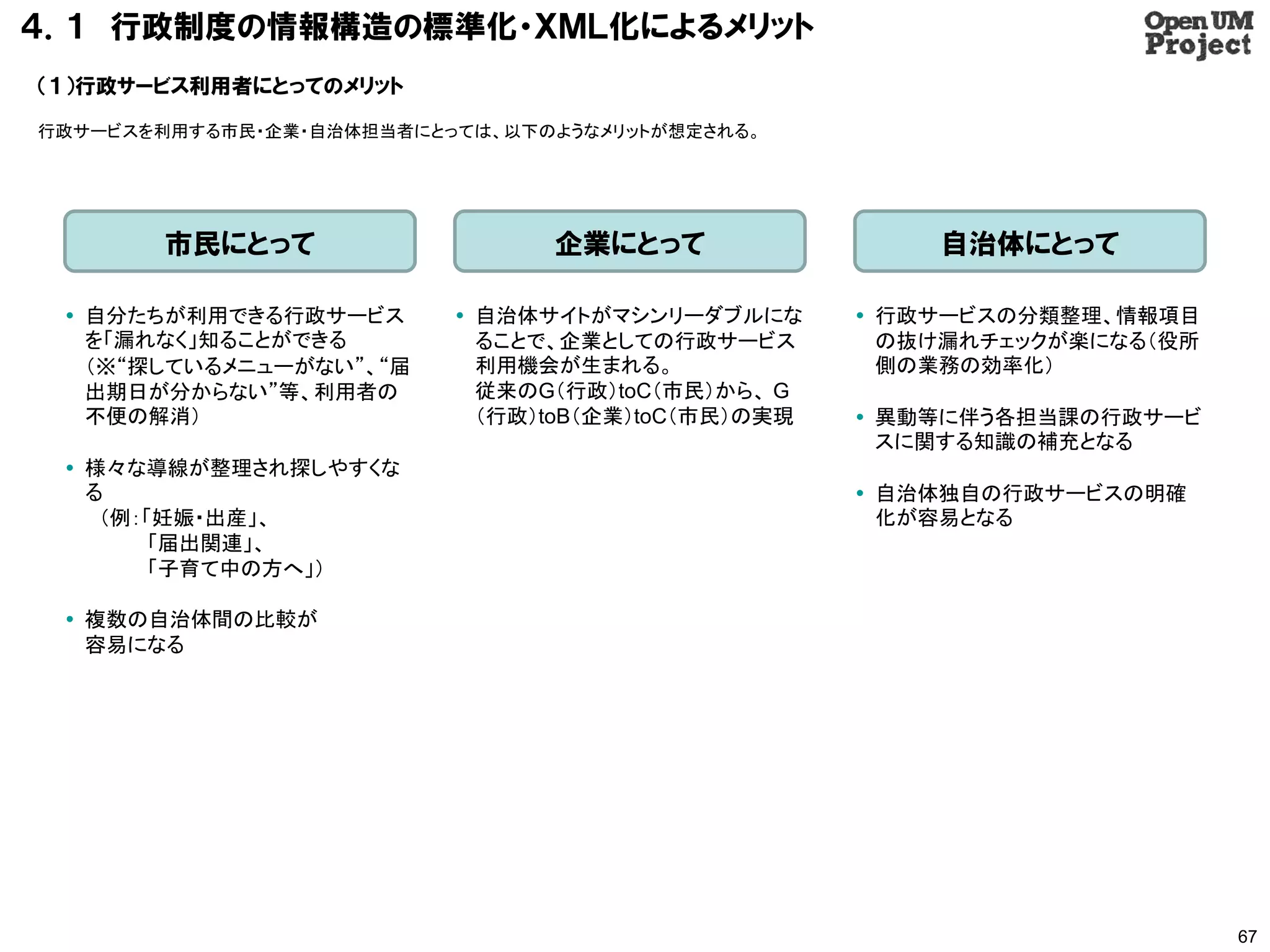 ４．１ 行政制度の情報構造の標準化・ＸＭＬ化によるメリット
（１）行政サービス利用者にとってのメリット

行政サービスを利用する市民・企業・自治体担当者にとっては、以下のようなメリットが想定される。




        市民にとって                  企業にとって                  自治体にとって

  自分たちが利用できる行政サービス        自治体サイトがマシンリーダブルにな        行政サービスの分類整理、情報項目
   を「漏れなく」知ることができる          ることで、企業としての行政サービス         の抜け漏れチェックが楽になる（役所
   （※“探しているメニューがない”、“届      利用機会が生まれる。                側の業務の効率化）
   出期日が分からない”等、利用者の         従来のG（行政）toC（市民）から、 G
   不便の解消）                   （行政）toB（企業）toC（市民）の実現    異動等に伴う各担当課の行政サービ
                                                      スに関する知識の補充となる
  様々な導線が整理され探しやすくな
   る                                                 自治体独自の行政サービスの明確
    （例：「妊娠・出産」、                                       化が容易となる
        「届出関連」、
        「子育て中の方へ」）

  複数の自治体間の比較が
   容易になる




                                                                          67
 