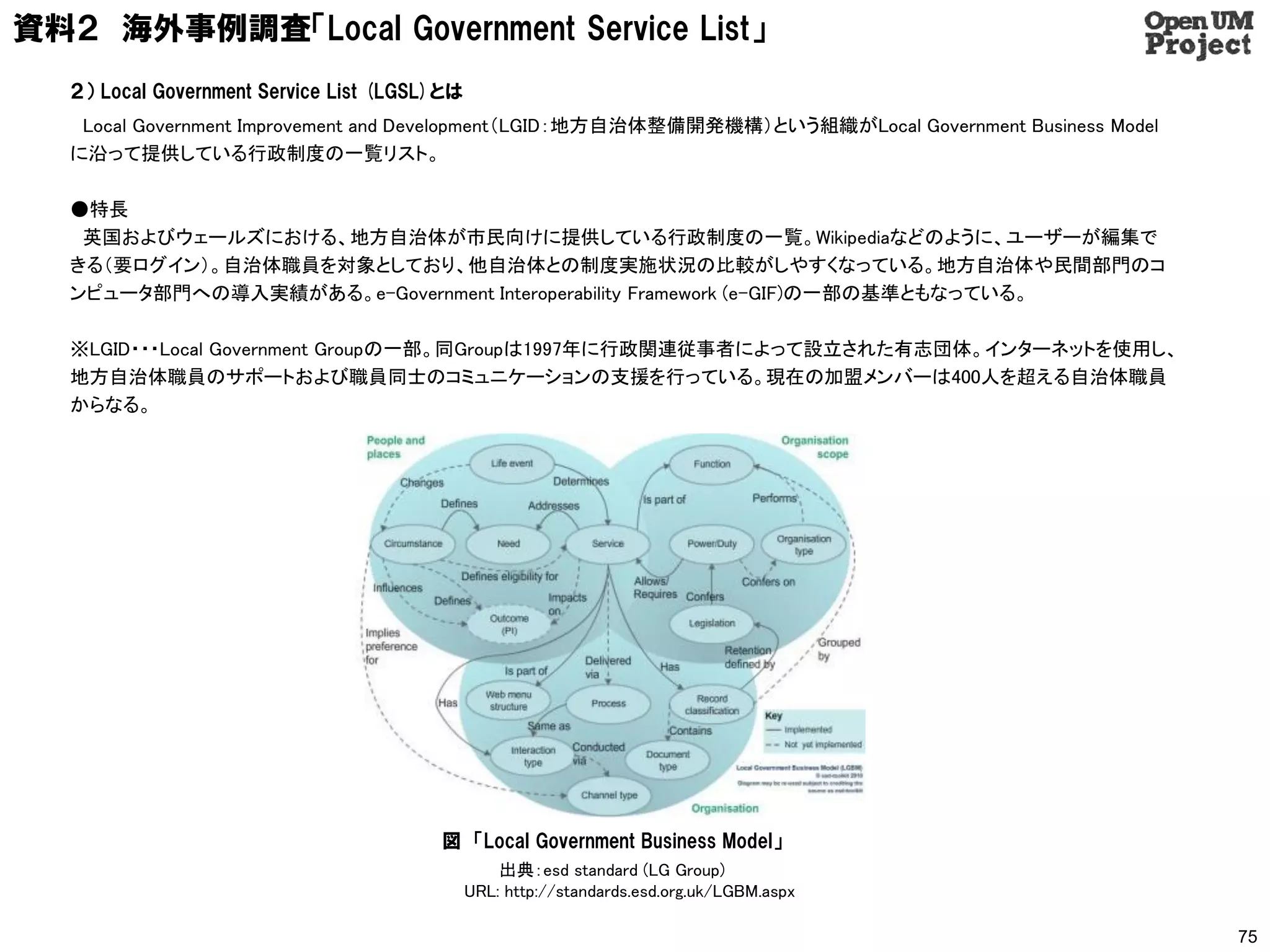 資料２ 海外事例調査「Local Government Service List」
   ２） Local Government Service List (LGSL)とは
    Local Government Improvement and Development（LGID：地方自治体整備開発機構）という組織がLocal Government Business Model
   に沿って提供している行政制度の一覧リスト。

   ●特長
    英国およびウェールズにおける、地方自治体が市民向けに提供している行政制度の一覧。Wikipediaなどのように、ユーザーが編集で
   きる（要ログイン）。自治体職員を対象としており、他自治体との制度実施状況の比較がしやすくなっている。地方自治体や民間部門のコ
   ンピュータ部門への導入実績がある。e-Government Interoperability Framework (e-GIF)の一部の基準ともなっている。

   ※LGID・・・Local Government Groupの一部。同Groupは1997年に行政関連従事者によって設立された有志団体。インターネットを使用し、
   地方自治体職員のサポートおよび職員同士のコミュニケーションの支援を行っている。現在の加盟メンバーは400人を超える自治体職員
   からなる。




                                         図 「Local Government Business Model」
                                                   出典：esd standard (LG Group)
                                               URL: http://standards.esd.org.uk/LGBM.aspx

                                                                                                          75
 