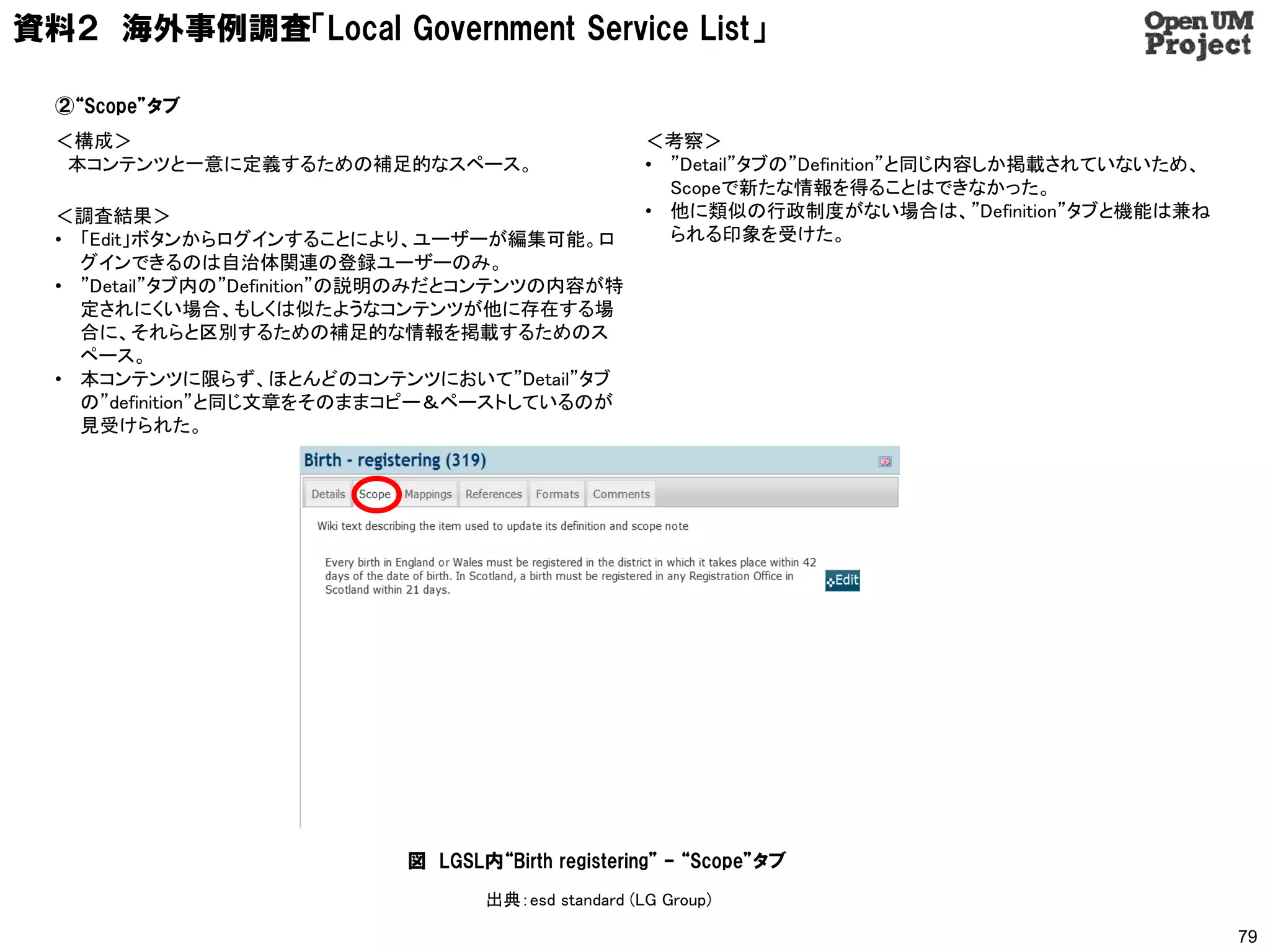 資料２ 海外事例調査「Local Government Service List」

  ②“Scope”タブ
  ＜構成＞                                               ＜考察＞
   本コンテンツと一意に定義するための補足的なスペース。                        • ”Detail”タブの”Definition”と同じ内容しか掲載されていないため、
                                                       Scopeで新たな情報を得ることはできなかった。
  ＜調査結果＞                                             • 他に類似の行政制度がない場合は、”Definition”タブと機能は兼ね
  • 「Edit」ボタンからログインすることにより、ユーザーが編集可能。ロ                 られる印象を受けた。
    グインできるのは自治体関連の登録ユーザーのみ。
  • ”Detail”タブ内の”Definition”の説明のみだとコンテンツの内容が特
    定されにくい場合、もしくは似たようなコンテンツが他に存在する場
    合に、それらと区別するための補足的な情報を掲載するためのス
    ペース。
  • 本コンテンツに限らず、ほとんどのコンテンツにおいて”Detail”タブ
    の”definition”と同じ文章をそのままコピー＆ペーストしているのが
    見受けられた。




                            図 LGSL内“Birth registering” – “Scope”タブ
                                   出典：esd standard (LG Group)

                                                                                                   79
 
