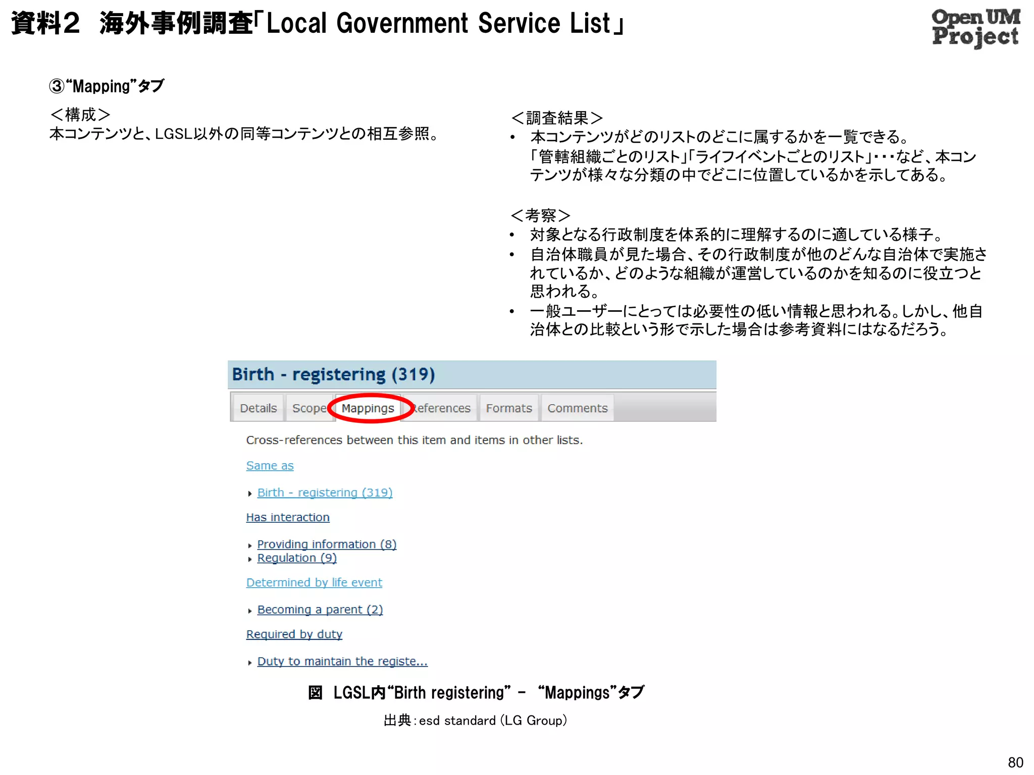 資料２ 海外事例調査「Local Government Service List」

  ③“Mapping”タブ
  ＜構成＞                                         ＜調査結果＞
  本コンテンツと、LGSL以外の同等コンテンツとの相互参照。                • 本コンテンツがどのリストのどこに属するかを一覧できる。
                                                 「管轄組織ごとのリスト」「ライフイベントごとのリスト」・・・など、本コン
                                                 テンツが様々な分類の中でどこに位置しているかを示してある。

                                               ＜考察＞
                                               • 対象となる行政制度を体系的に理解するのに適している様子。
                                               • 自治体職員が見た場合、その行政制度が他のどんな自治体で実施さ
                                                 れているか、どのような組織が運営しているのかを知るのに役立つと
                                                 思われる。
                                               • 一般ユーザーにとっては必要性の低い情報と思われる。しかし、他自
                                                 治体との比較という形で示した場合は参考資料にはなるだろう。




                     図 LGSL内“Birth registering” - “Mappings”タブ
                              出典：esd standard (LG Group)

                                                                                        80
 