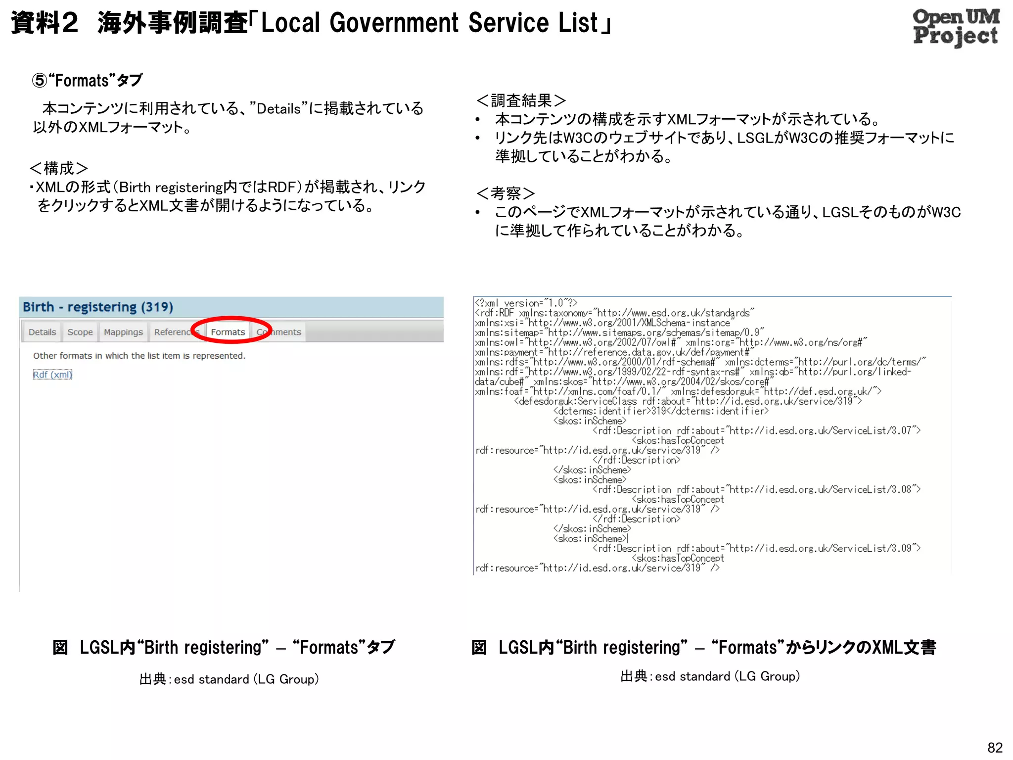 資料２ 海外事例調査「Local Government Service List」

 ⑤“Formats”タブ
                                              ＜調査結果＞
  本コンテンツに利用されている、”Details”に掲載されている
                                              • 本コンテンツの構成を示すXMLフォーマットが示されている。
 以外のXMLフォーマット。
                                              • リンク先はW3Cのウェブサイトであり、LSGLがW3Cの推奨フォーマットに
                                                準拠していることがわかる。
 ＜構成＞
 ・XMLの形式（Birth registering内ではRDF）が掲載され、リンク    ＜考察＞
  をクリックするとXML文書が開けるようになっている。                  • このページでXMLフォーマットが示されている通り、LGSLそのものがW3C
                                                に準拠して作られていることがわかる。




   図 LGSL内“Birth registering” – “Formats”タブ   図 LGSL内“Birth registering” – “Formats”からリンクのXML文書
             出典：esd standard (LG Group)                      出典：esd standard (LG Group)




                                                                                                  82
 
